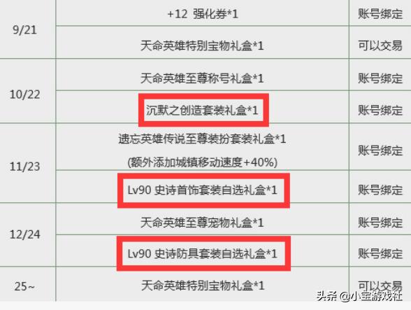 2022dnf春节礼包2套,dnf春节礼包买7套能回血3套吗