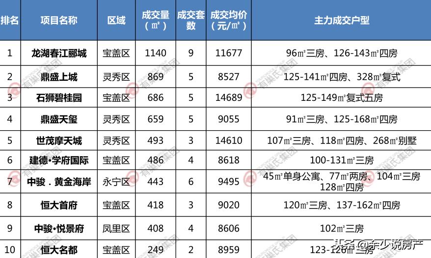 石狮楼市在线,石狮建发泱著降价