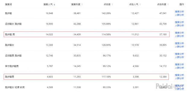 seo优化思路和定位seo教程,seo优化从入门到精通的十大技巧