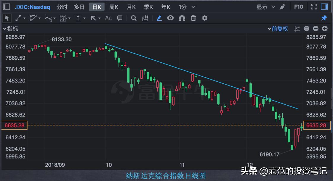 期货k线形态判断趋势,k线趋势图解大全表