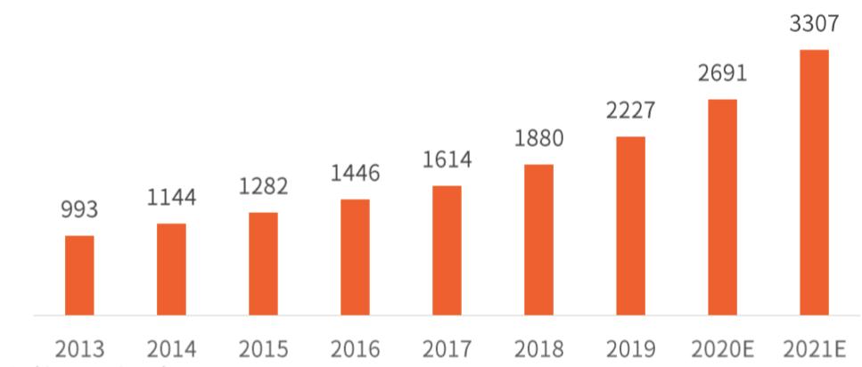 保健品行业如何破局,保健品行业在走下坡路