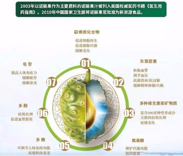 诺丽果对失眠的作用,诺丽果对睡眠有帮助吗