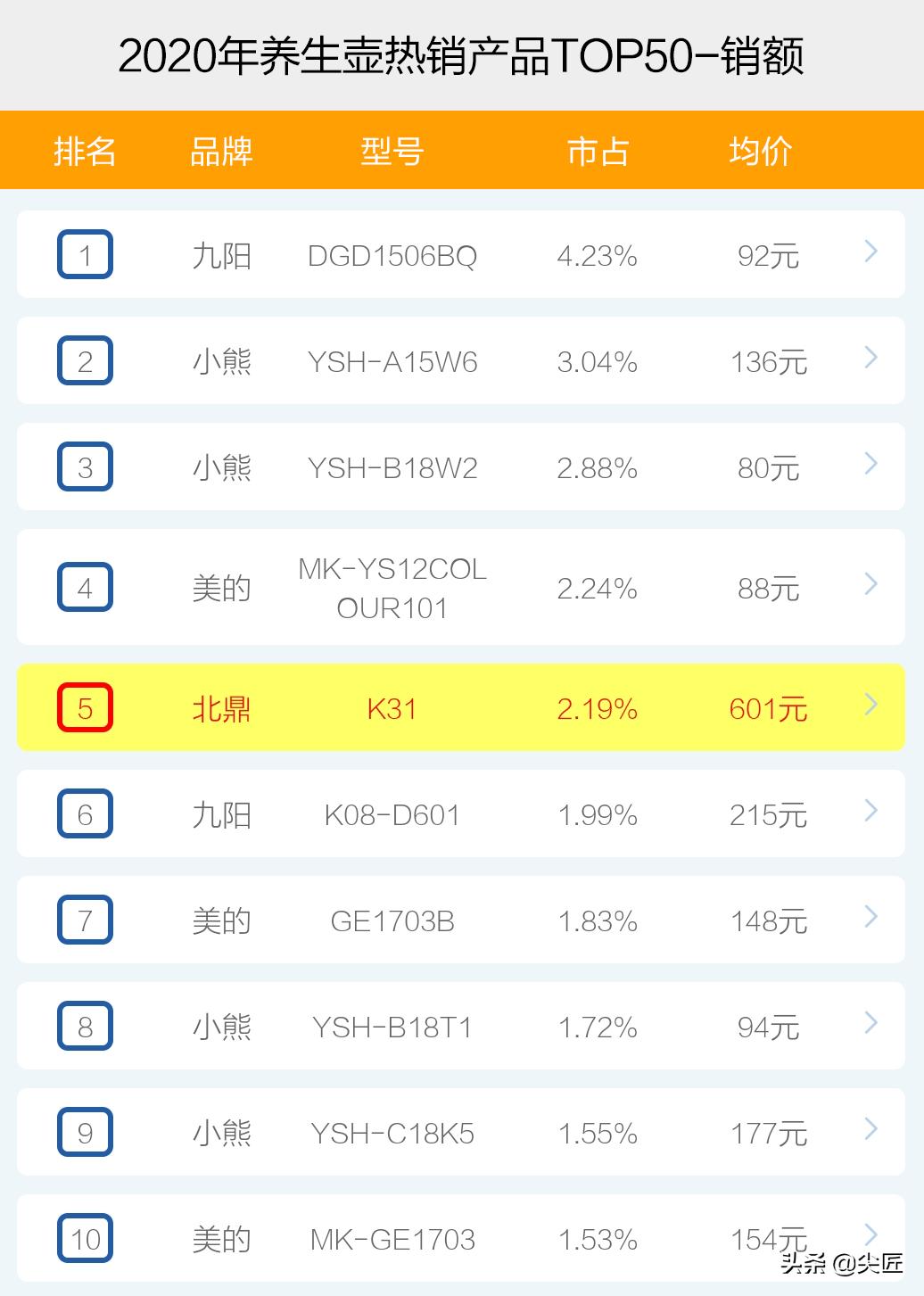 北鼎养生壶十大必买,玻璃养生壶十大品牌