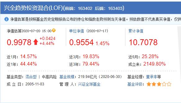 兴全趋势年化收益多少,兴全趋势10年收益统计表