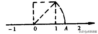 七年级上册数学实数培优题,初一数学实数培优视频讲解