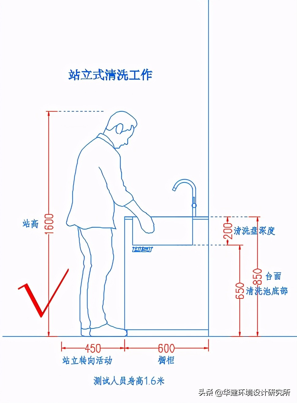 橱柜深度350设计图,橱柜850设计规范