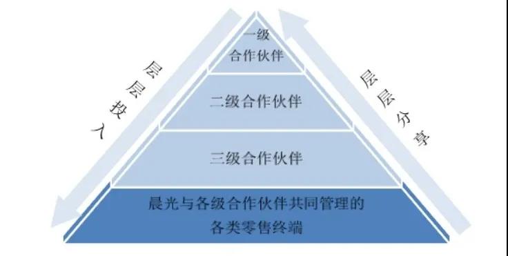 晨光文具是500强吗,晨光文具股票2022年走势