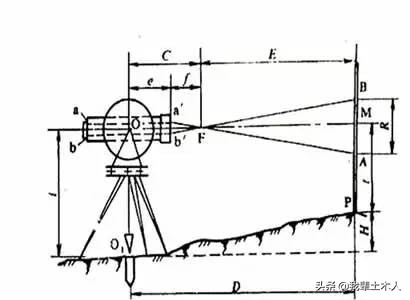 经纬仪使用方法及计算公式,经纬仪现场使用方法