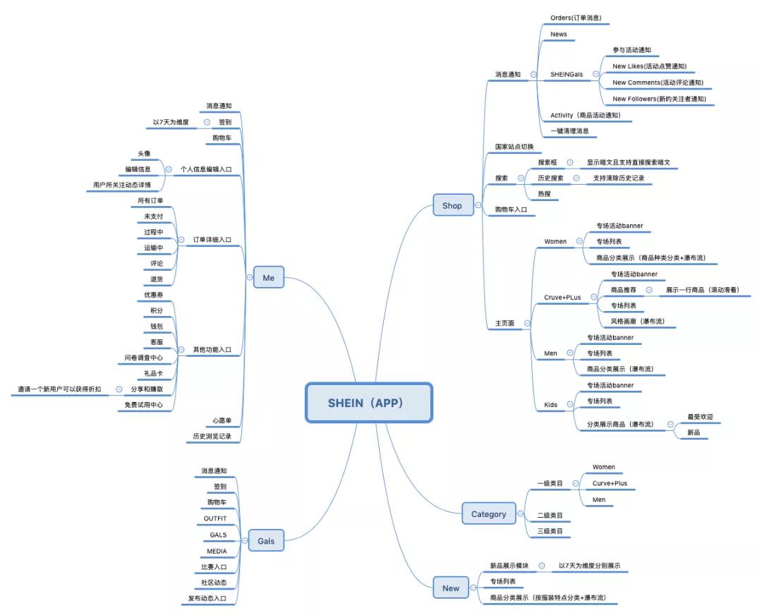 独立站再显利好！SHEIN勇夺美国双平台购物榜首，*载下**量超亚马逊