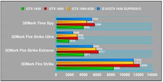 褰遍┌gtx1650super澶у皢璇勬祴,褰遍┌gtx1650super楠佸皢