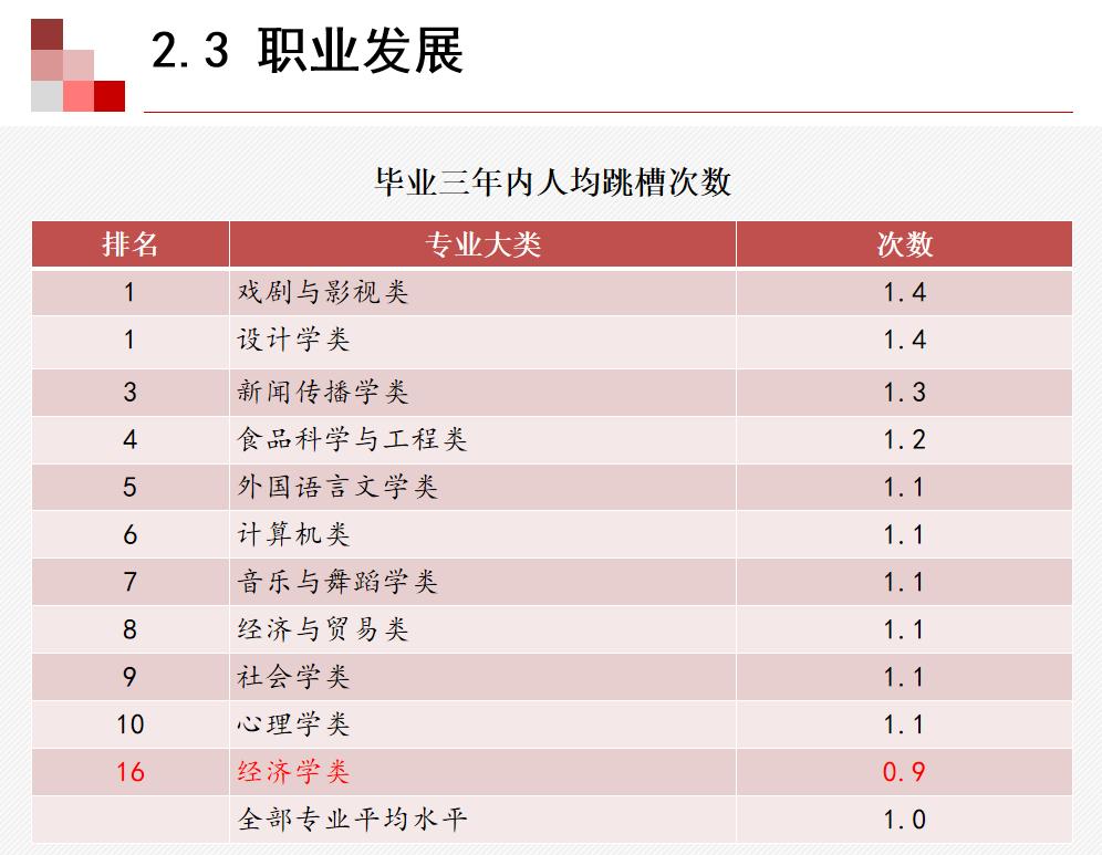财政学专业的就业前景与薪酬待遇,财政学博士就业前景