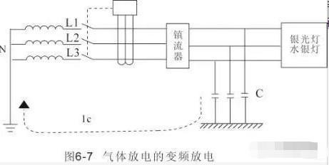 零线和地线有电漏保跳闸怎么解决,开关电源漏电引起漏保跳闸怎么办