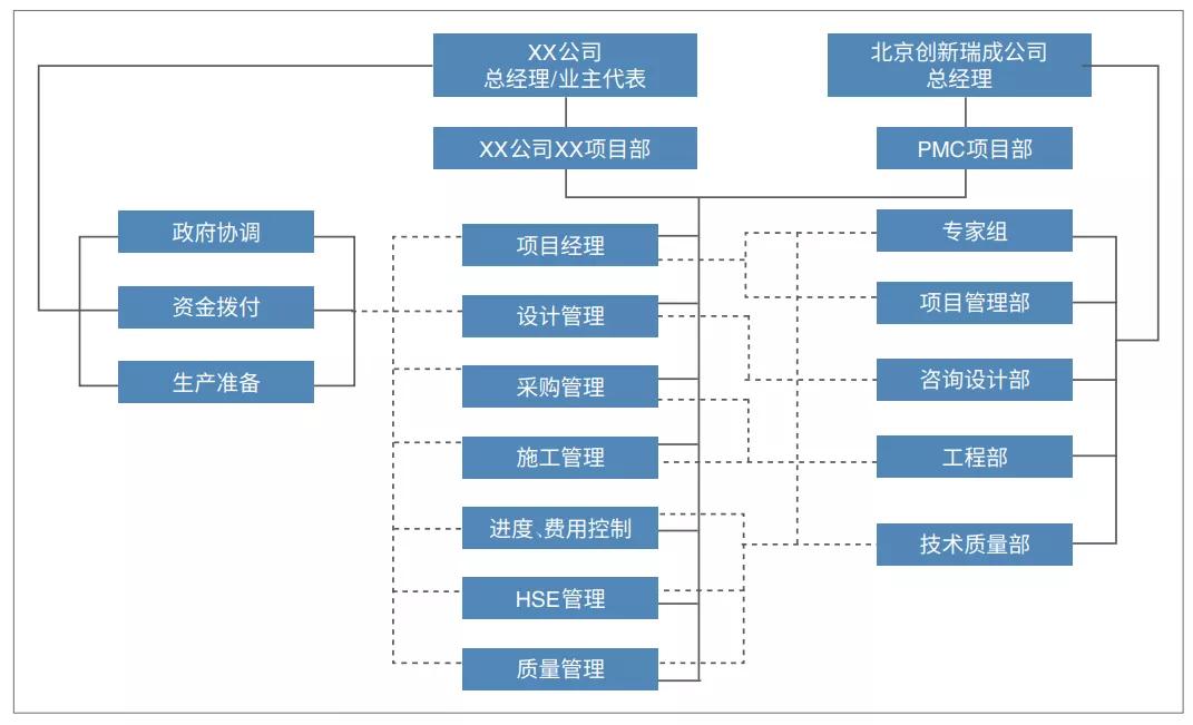 pmc项目管理模式的优缺点,工程项目管理pmp是什么