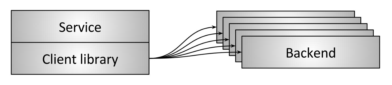 nginx反向代理负载均衡,网络负载均衡设备工作原理