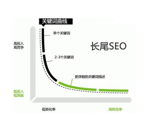 seo优化100个常用技巧seo公司,googleseo优化教程seo顾问