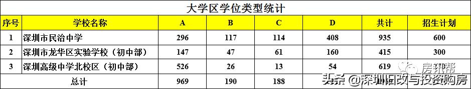 深圳龙华区中学排名前十名一览,深圳2022龙华高中名校排名