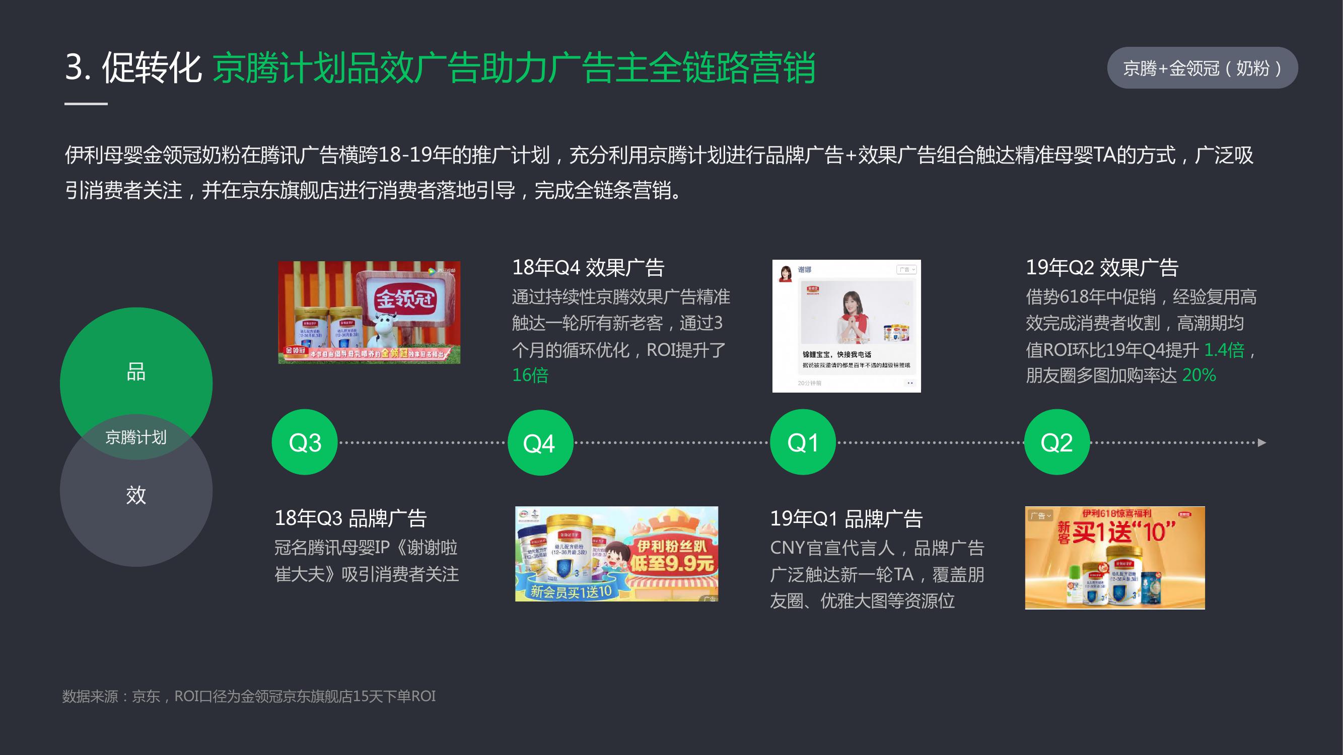 母婴微信营销推广方案策划,母婴微信广告