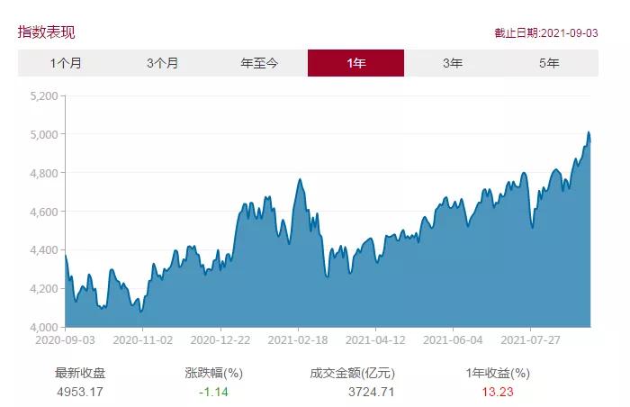 中小市值涨了，带中小盘名字的基金值得托付么？