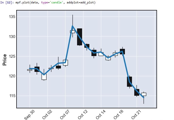 python笔记表,pythonk线绘制库