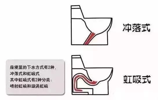 马桶漏水修好后马桶坑里不存水,马桶漏水一个月4000水费怎么解决