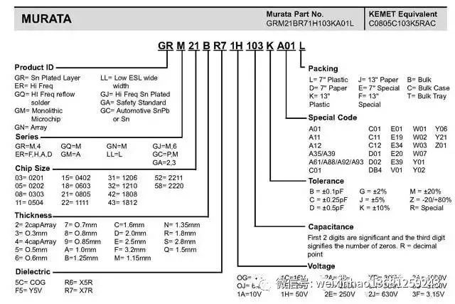 史上最全电子元器件符号名称大全,常用电子元器件的型号命名方法