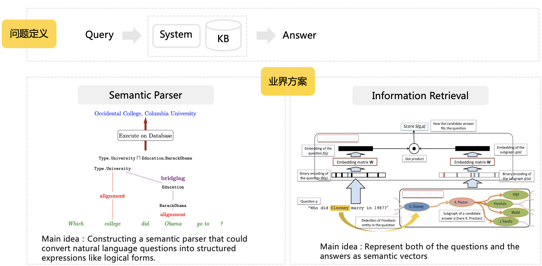 美团核心算法,美团的知识图谱