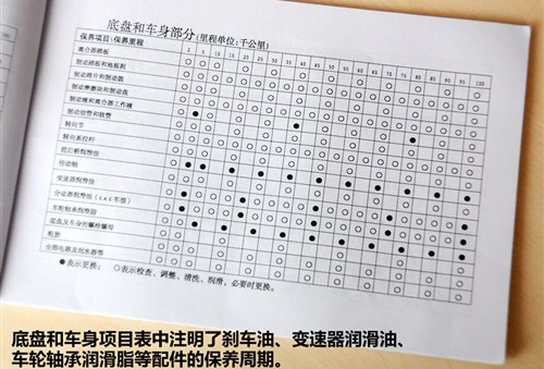 皮卡中大型,皮卡车车型推荐