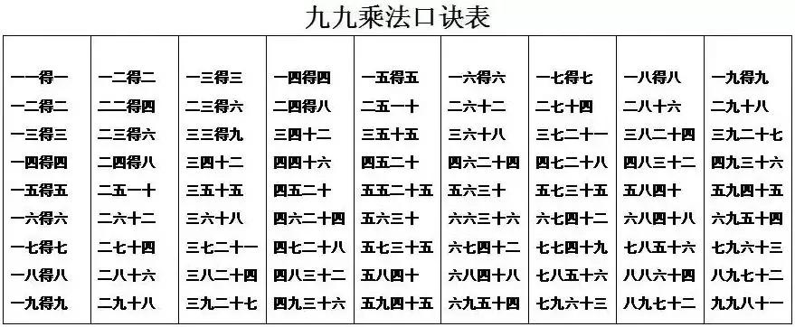 乘法口诀大九九是怎样的,乘法口诀小九九完整版