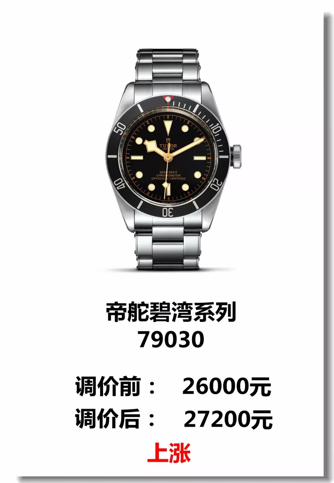 帝舵涨价最新消息,广东帝舵手表回收价目表