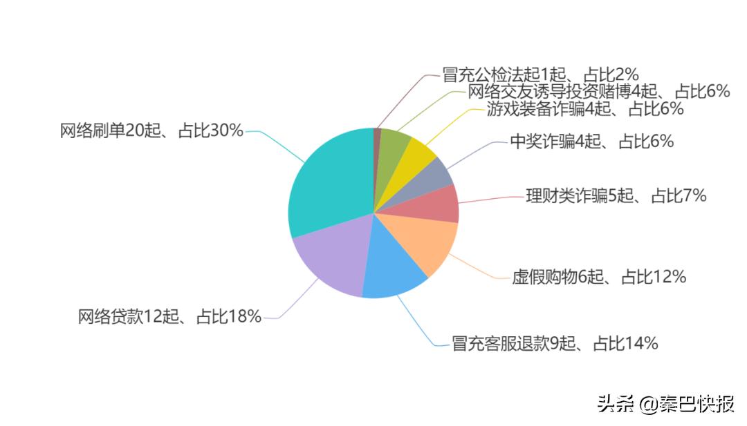 汉中最新诈骗名单,公安局反诈骗汉中