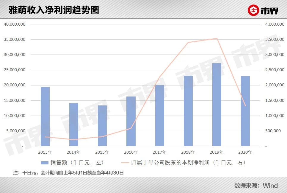 美容仪雅萌,初普美容仪是智商税吗