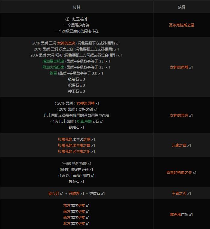 流放之路永久区如何赚钱,流放之路永恒珠宝怎么赚钱