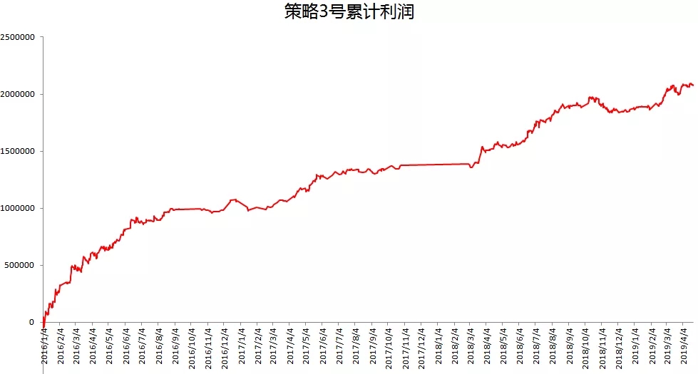 股指解禁后“王者归来”？别忘了这个“神兵利器”