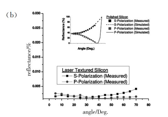 半导体激光退火设备用在哪个工序,激光退火