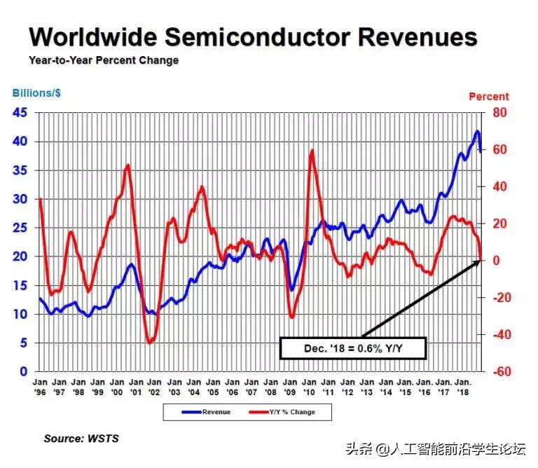 存储技术发展史,存储发展史