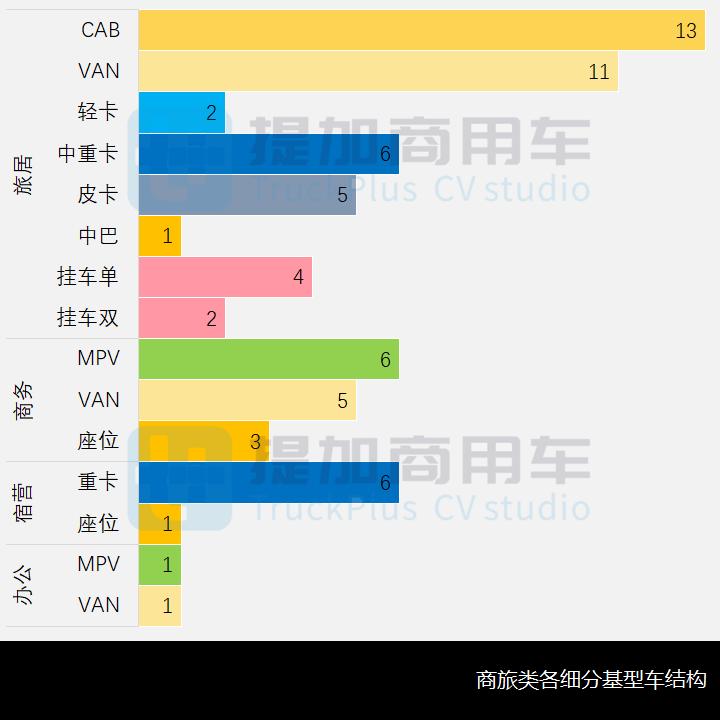国产四驱越野商旅车最新款,四驱大型越野车二类底盘