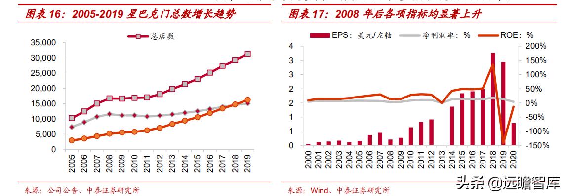 星巴克在中国打造咖啡创新产业园,咖啡企业分析星巴克