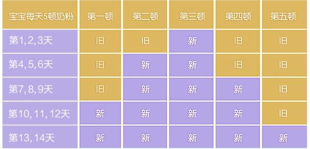 你给孩子选对奶了吗,你给孩子选择了什么奶粉呢