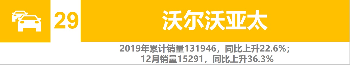 一汽大众车各品牌销量排行,一汽大众车销量排行