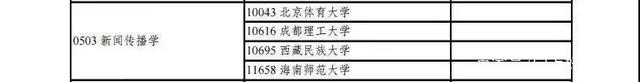 北体新闻学专业怎么样,2022北体考研新闻学