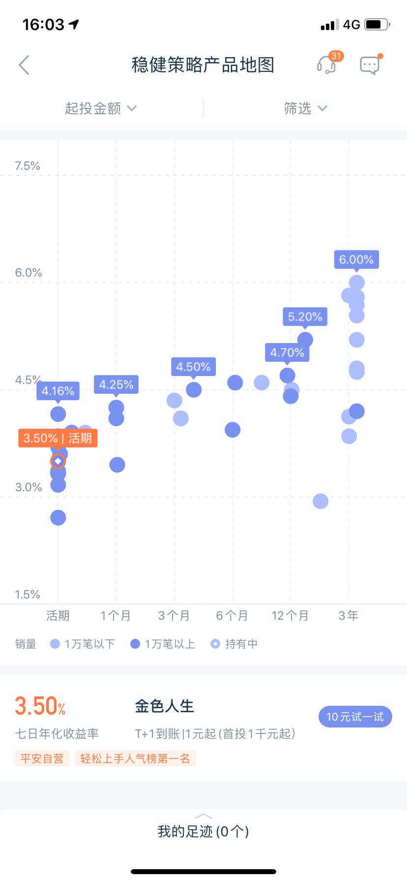 十万元如何给孩子理财,孩子拿了零花钱怎么理财
