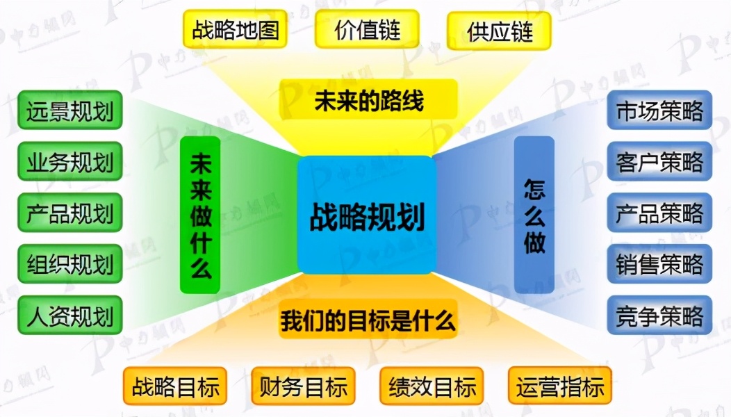 企业系统结构,企业四流管理系统