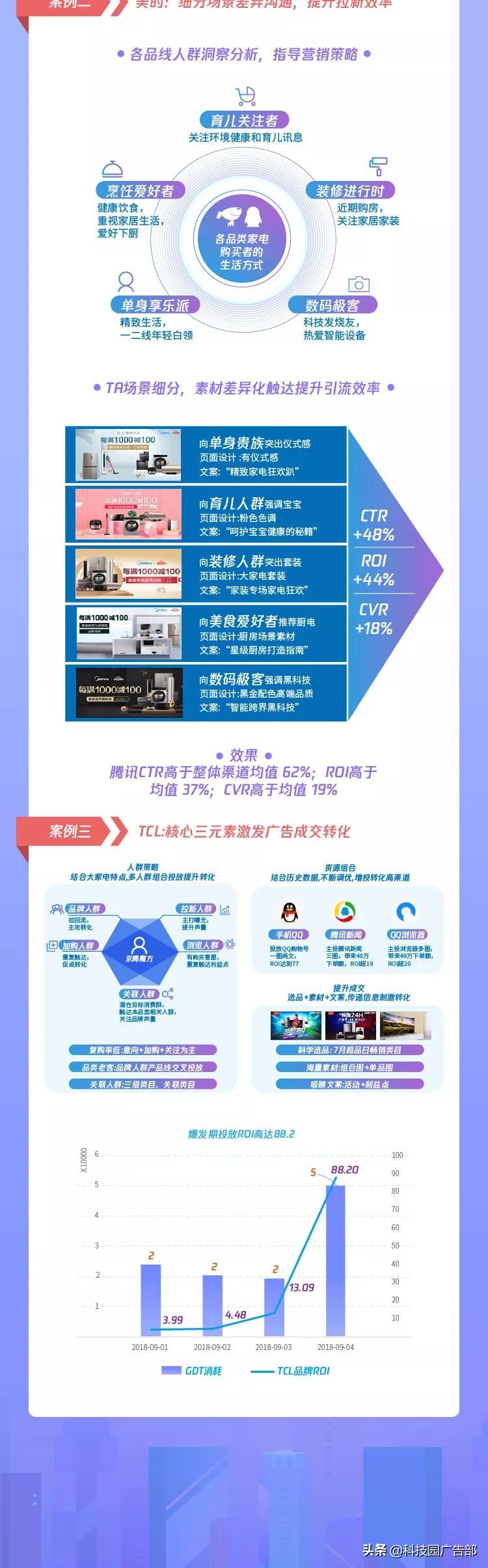 京东京腾,京东双11大促提升流量方案