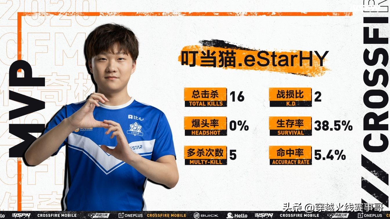 estar三比零横扫ksg,estar逆风翻盘edg