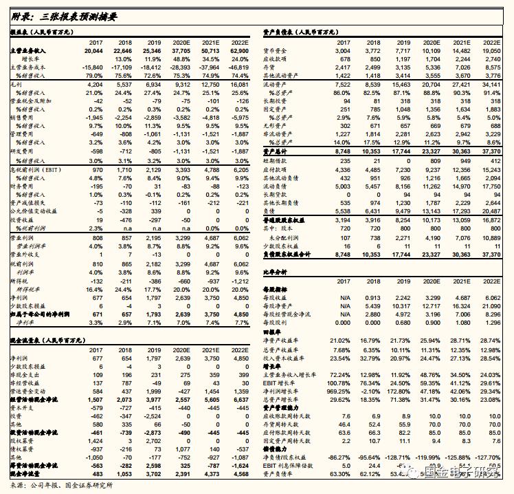 传音控股：非洲手机之王的*途征**将是星辰大海