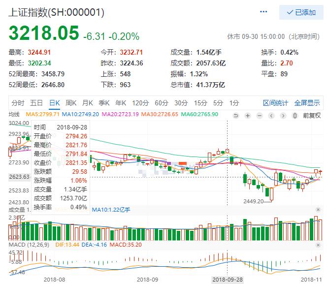 10年股市历史走势图,回顾2010年的股市行情