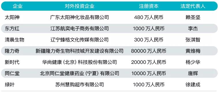 12月直销行业盘点：权健案件开庭，九极生物被卖，哈药股权变更