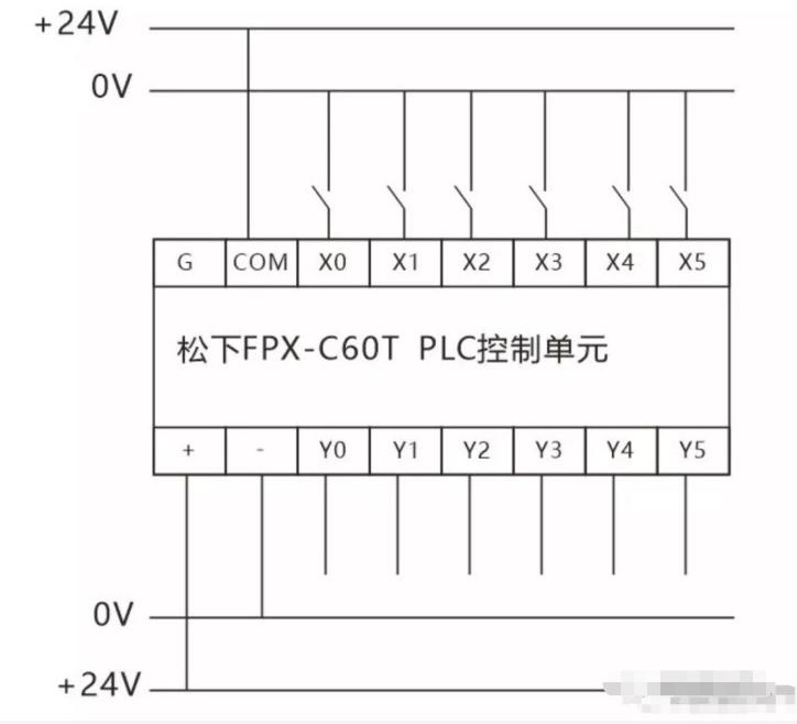 输入输出220v的plc怎样接线,plc的输入和输出的正确接线图片