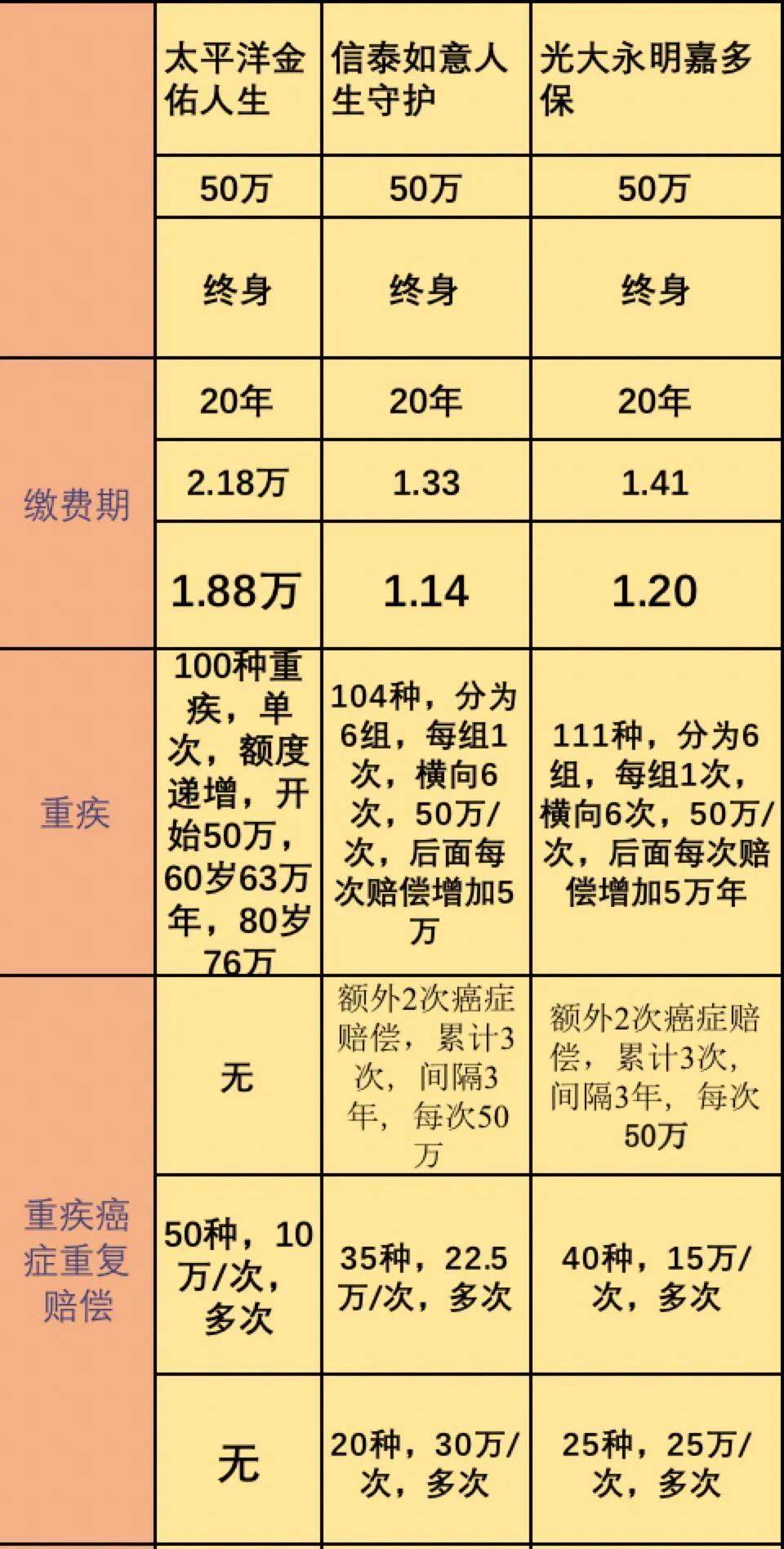 买太平洋金佑人生划得来吗,买太平洋金佑人生险好吗