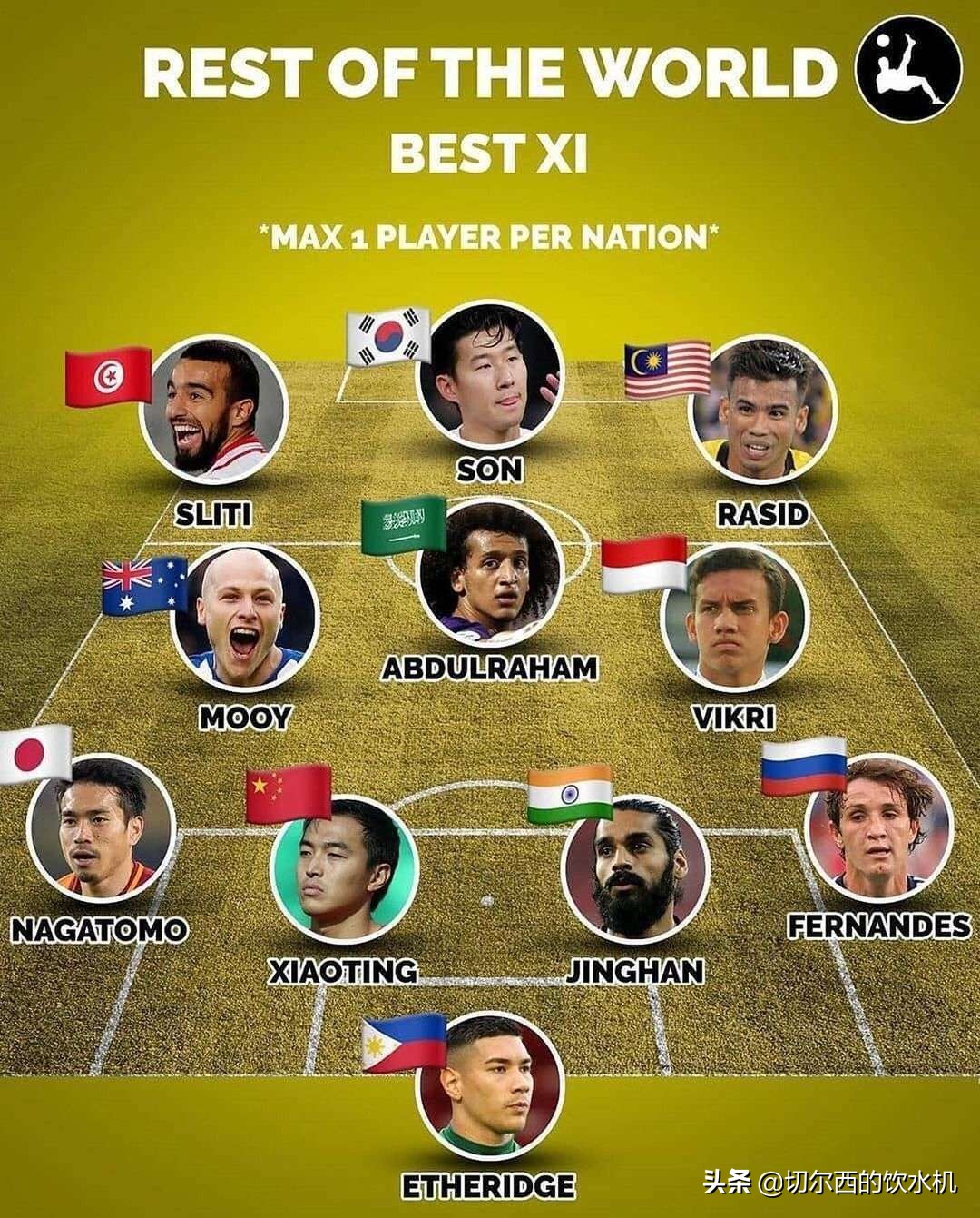 国足历史最强阵容首发,各个大洲足球最强的国家